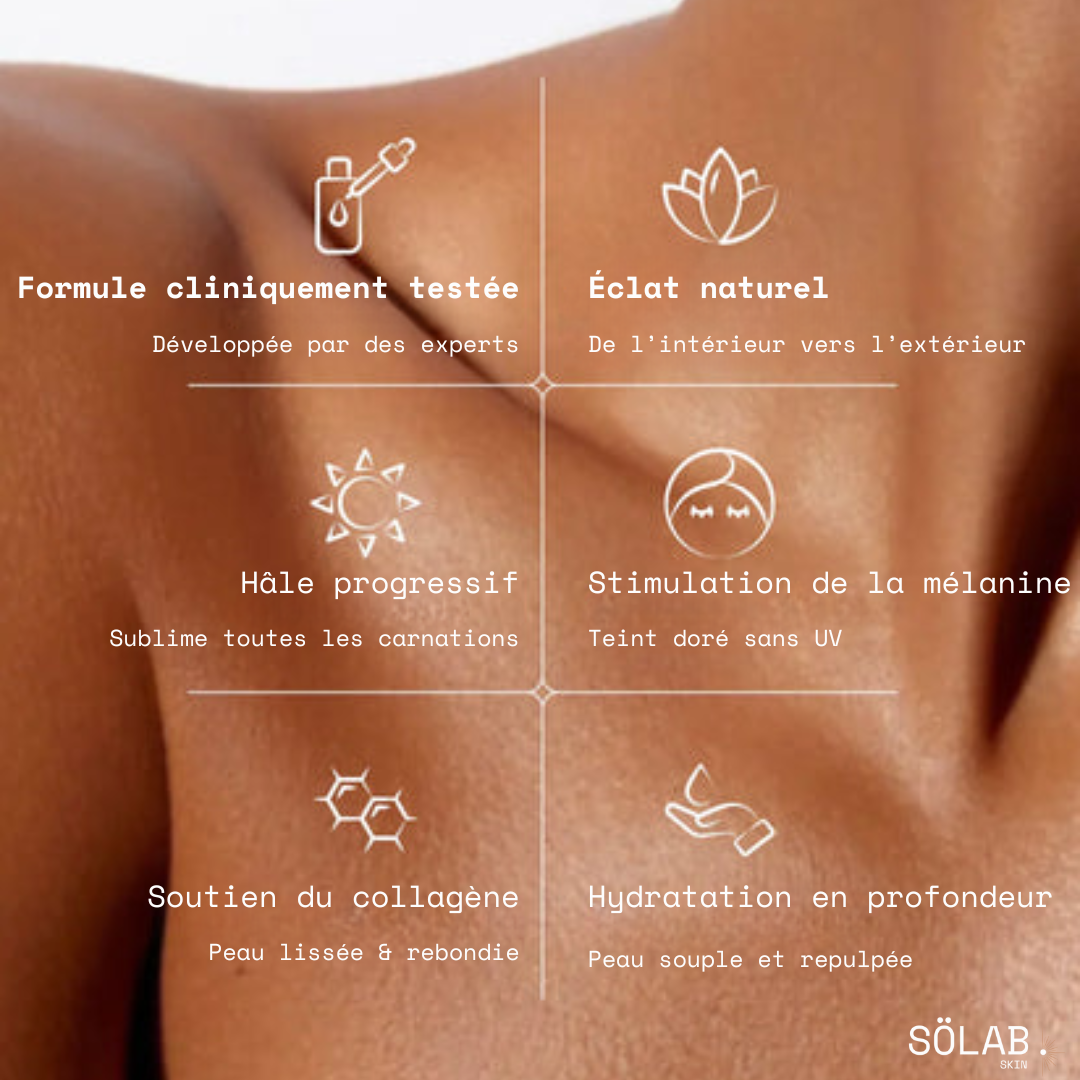 SÖLAB | Ton éclat naturel sans soleil